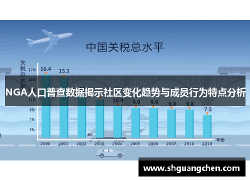 NGA人口普查数据揭示社区变化趋势与成员行为特点分析