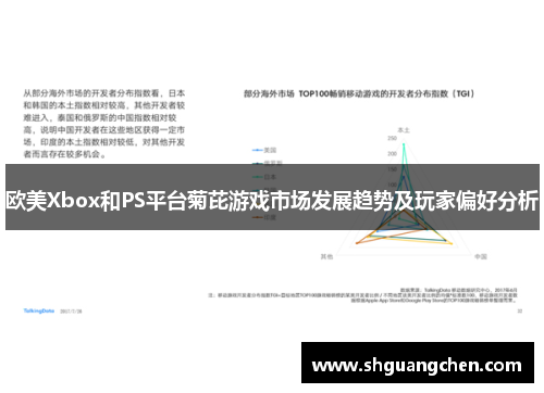 欧美Xbox和PS平台菊芘游戏市场发展趋势及玩家偏好分析