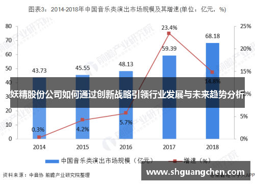 妖精股份公司如何通过创新战略引领行业发展与未来趋势分析