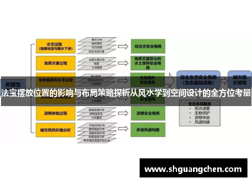 法宝摆放位置的影响与布局策略探析从风水学到空间设计的全方位考量